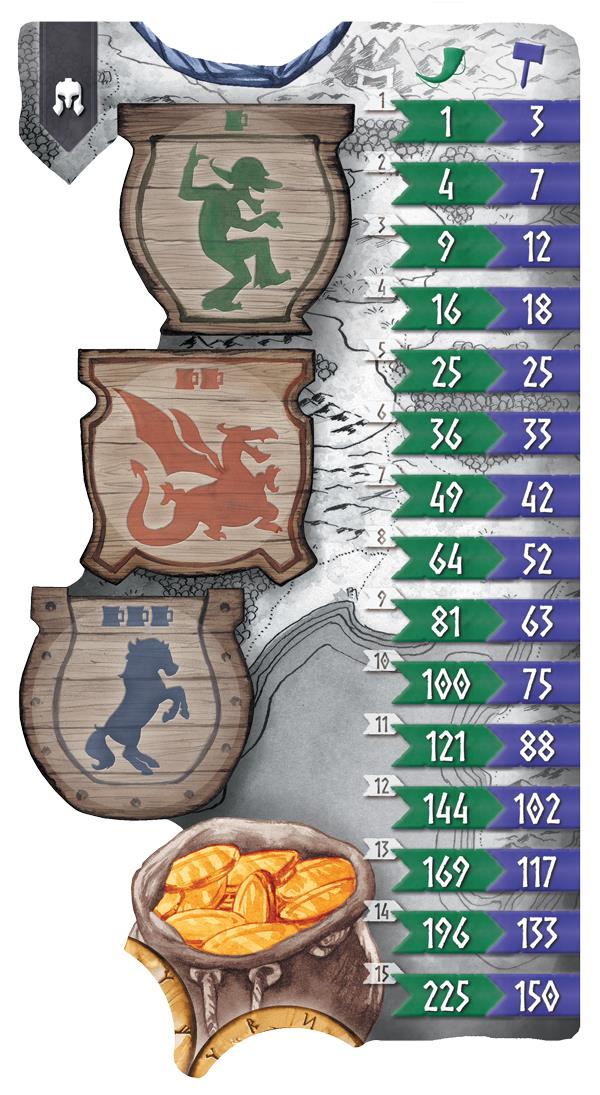 Nidavellir: Thingvellir zawartość